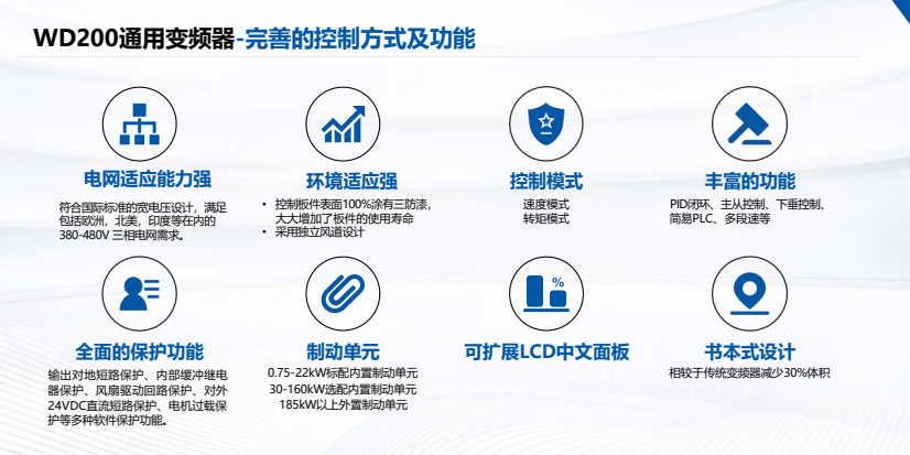 WD200通用變頻器(圖4) image.png