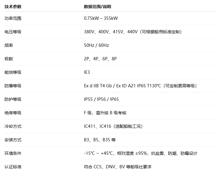 低壓高效 IE3 船用防爆三相異步電動機(圖1) image.png