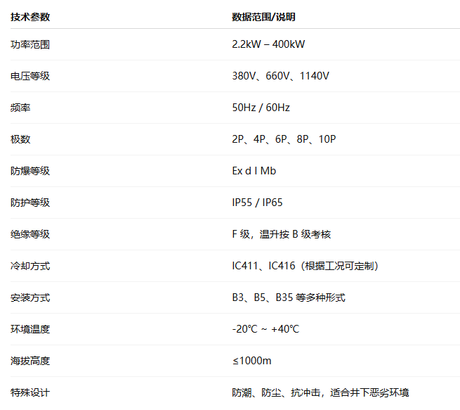 低壓煤礦井下用隔爆型三相異步電動機(圖1) image.png