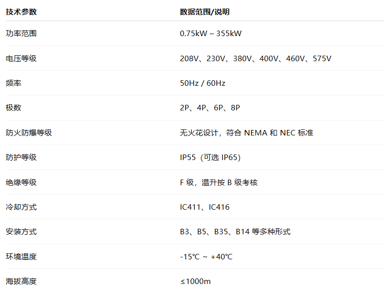 NEMA 系列無火花三相異步電動(dòng)機(jī)(圖1) image.png