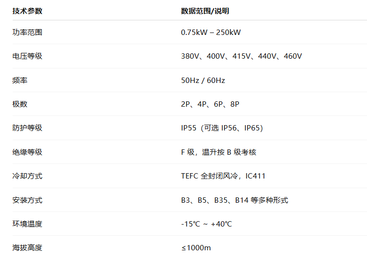 緊湊型三相異步電動(dòng)機(jī)(TEFC)(圖1) image.png