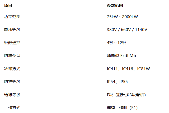 采煤機(jī)用三相異步電動(dòng)機(jī)(圖1) image.png