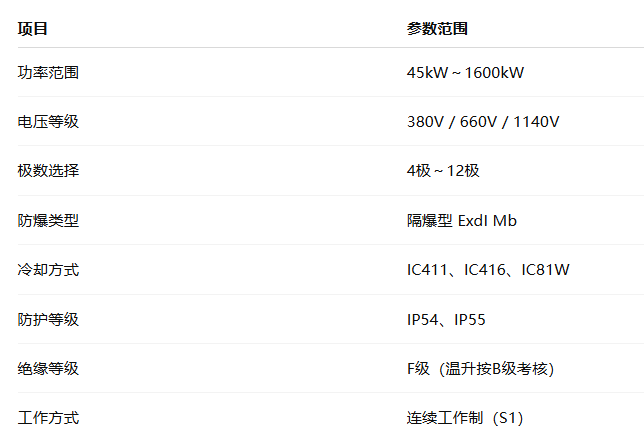 刮板輸送機(jī)用三相異步電動機(jī)(圖1) image.png