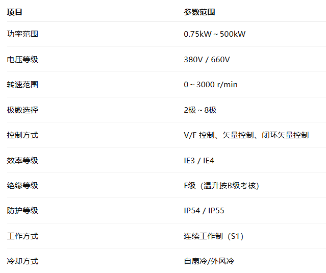 變頻調(diào)速一體機(圖1) image.png