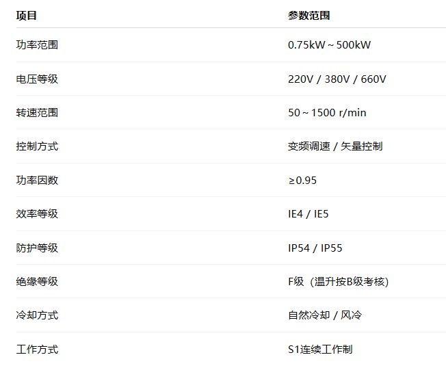 管式永磁電機(jī)(圖1) image.png