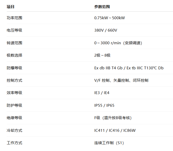 緊湊型隔爆變頻電機(jī)(圖1) image.png
