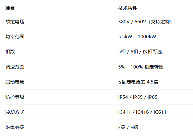 變頻調(diào)速多相異步電機(jī)(圖1) image.png
